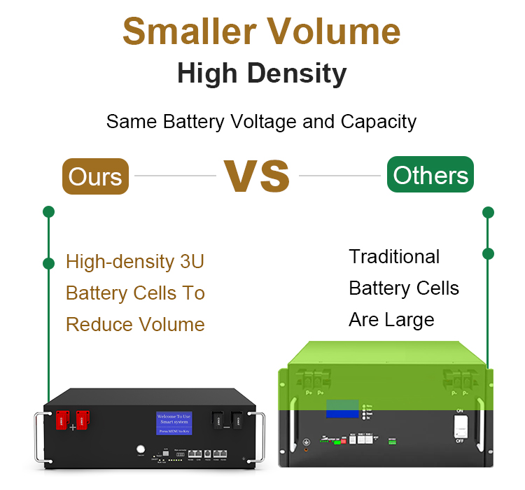3U 5kWh Stackable  Batteries