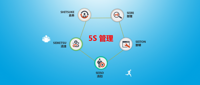一份完美5S车间现场检查打分表，拿走即用
