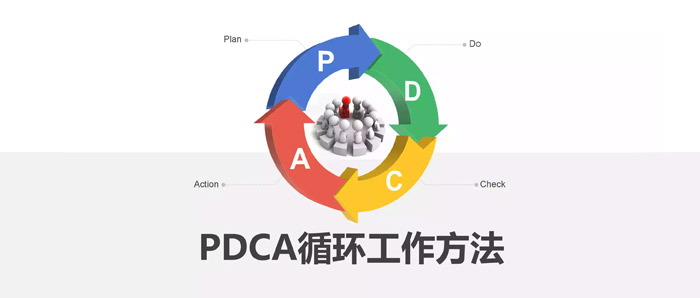 干货丨趣味解读PDCA循环，来看看你真的会了吗？