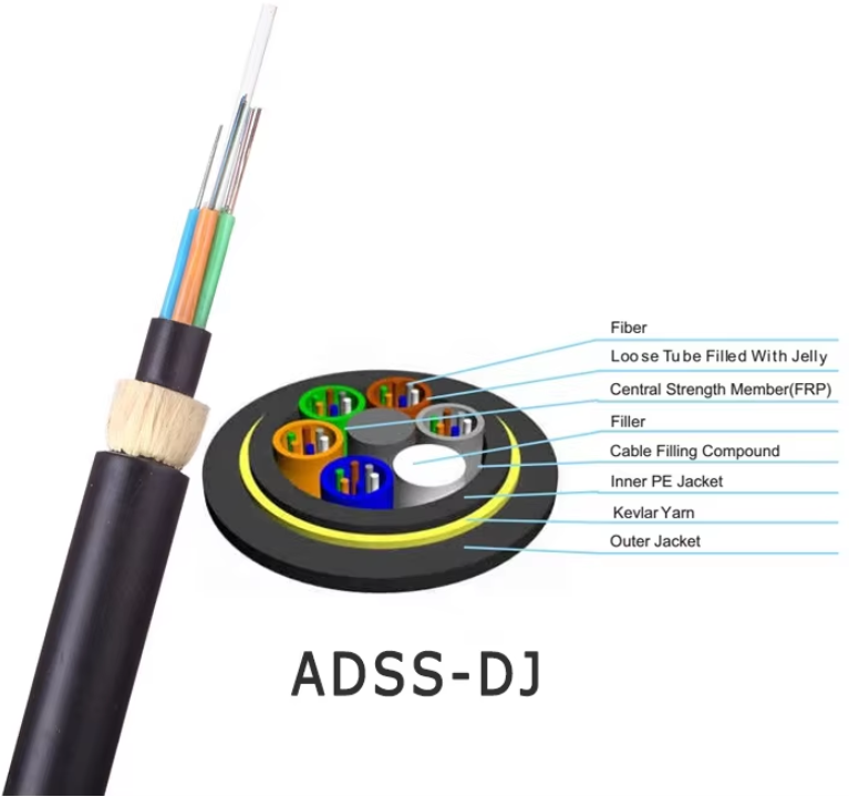 12,24,36, 48,72,96,144,288 Cores ADSS cable Outdoor Aerial Cable double jacket Large Span Dielectric 