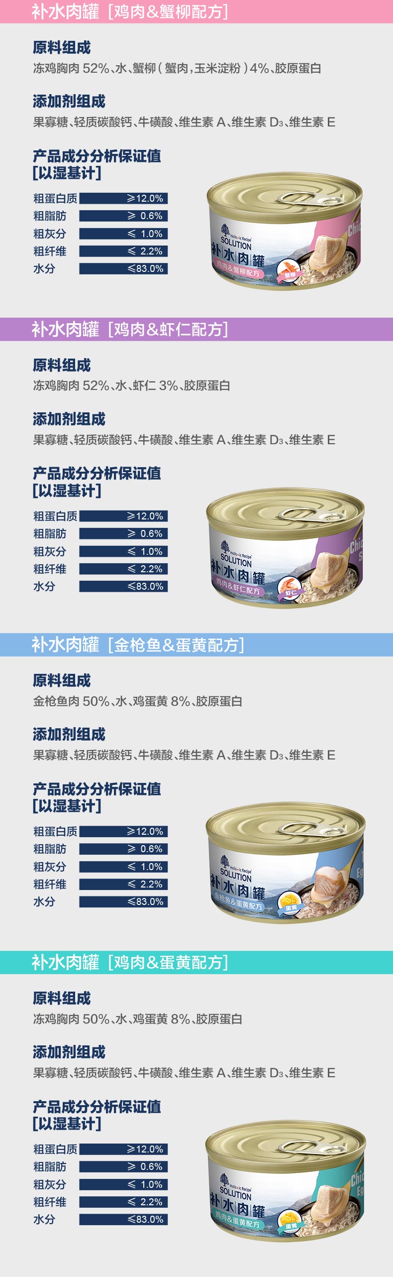 图片展示