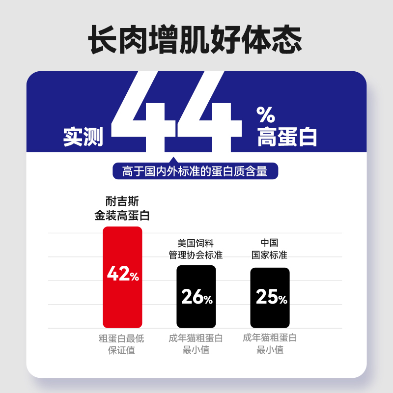 鸡肉&三文鱼