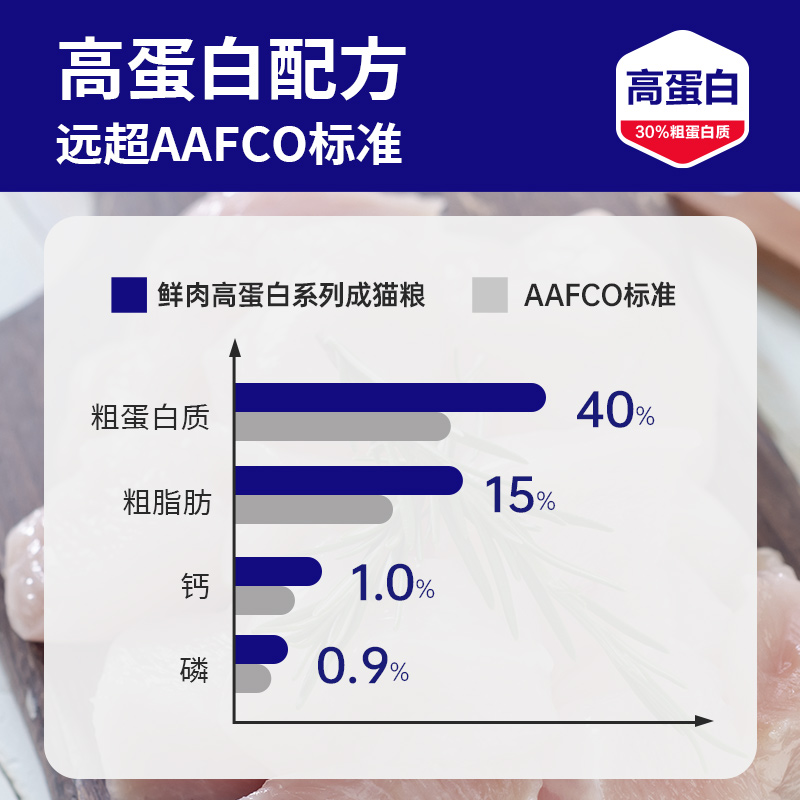 成年期猫粮