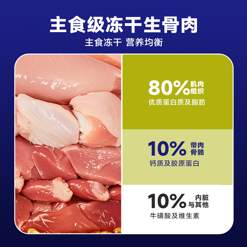 鲜鸡肉&火鸡肉