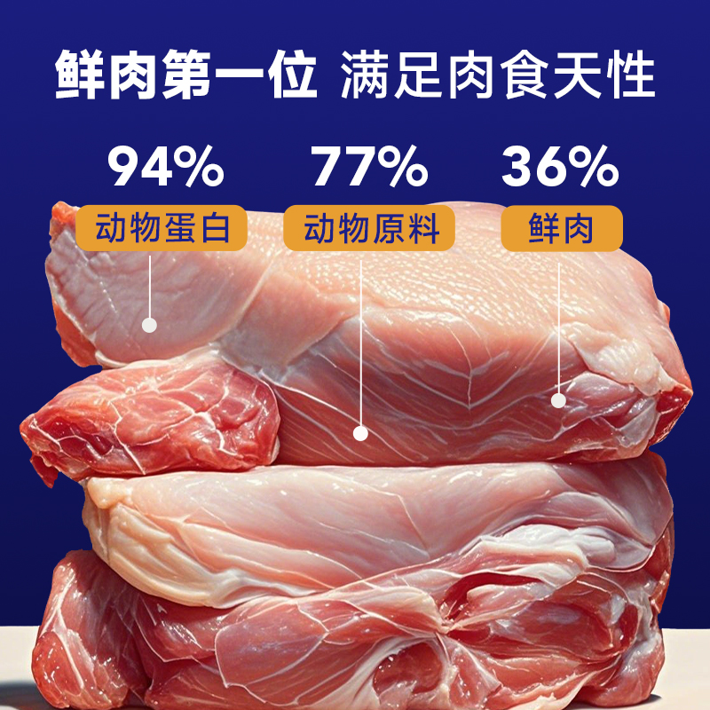 鲜鸡肉&鲜兔肉
