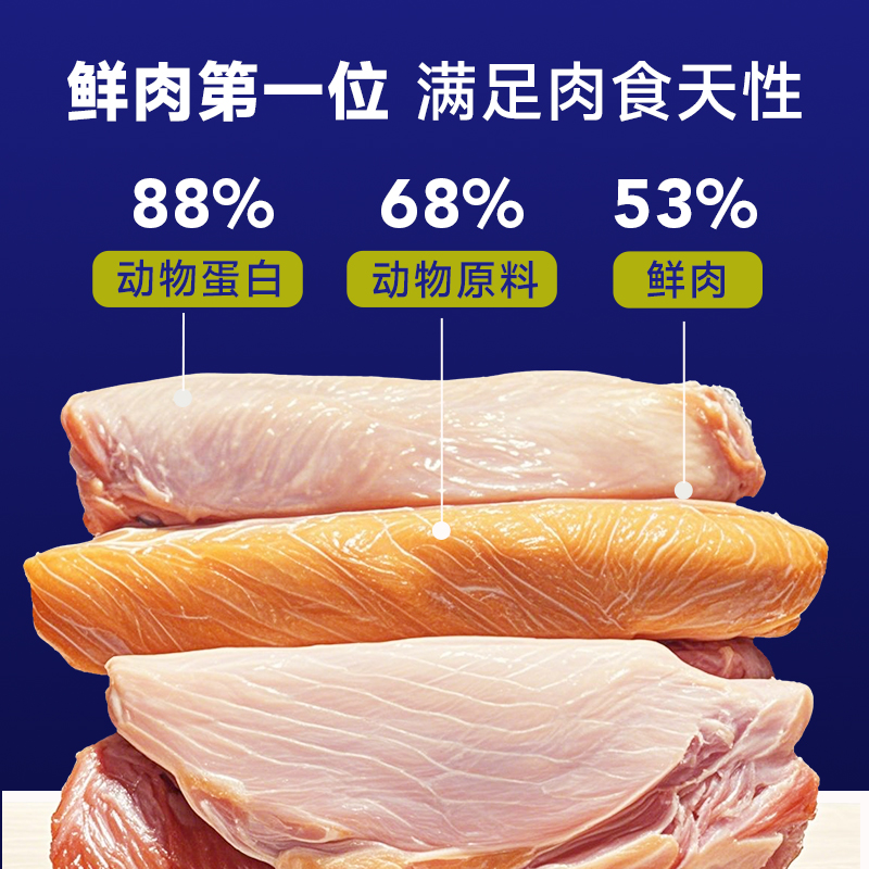 鲜鸡肉&火鸡肉