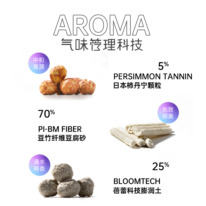混合砂