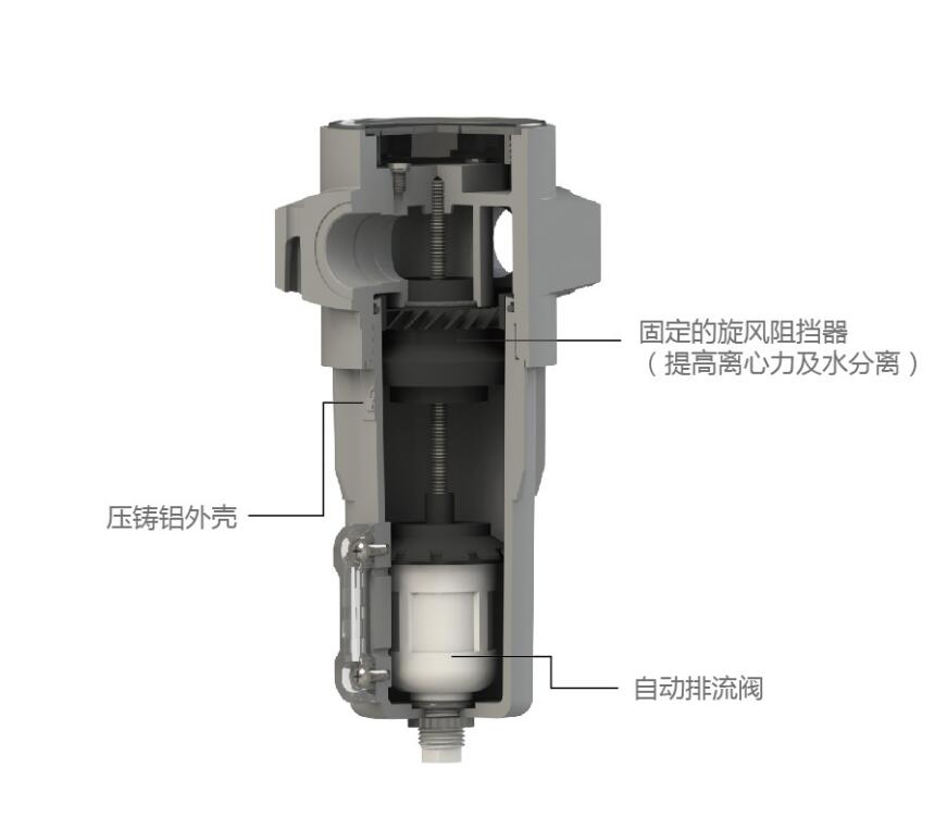 思卡净化HF系列过滤器