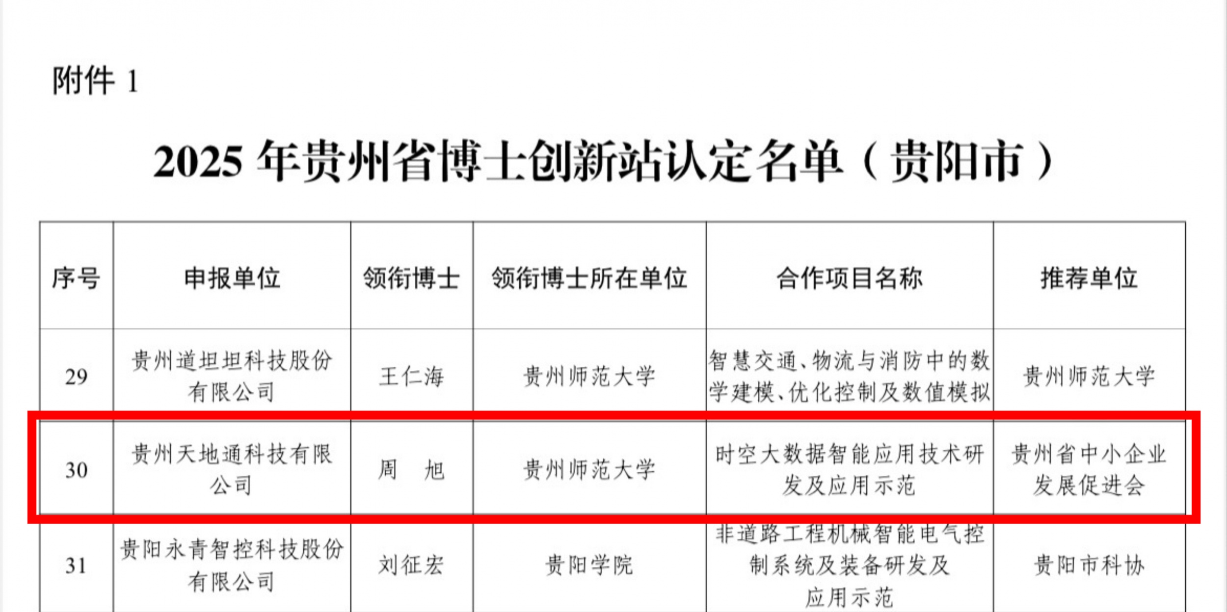 贵州天地通携手贵州师范大学地环院共建博士创新站获批，驱动时空大数据智能应用技术新突破