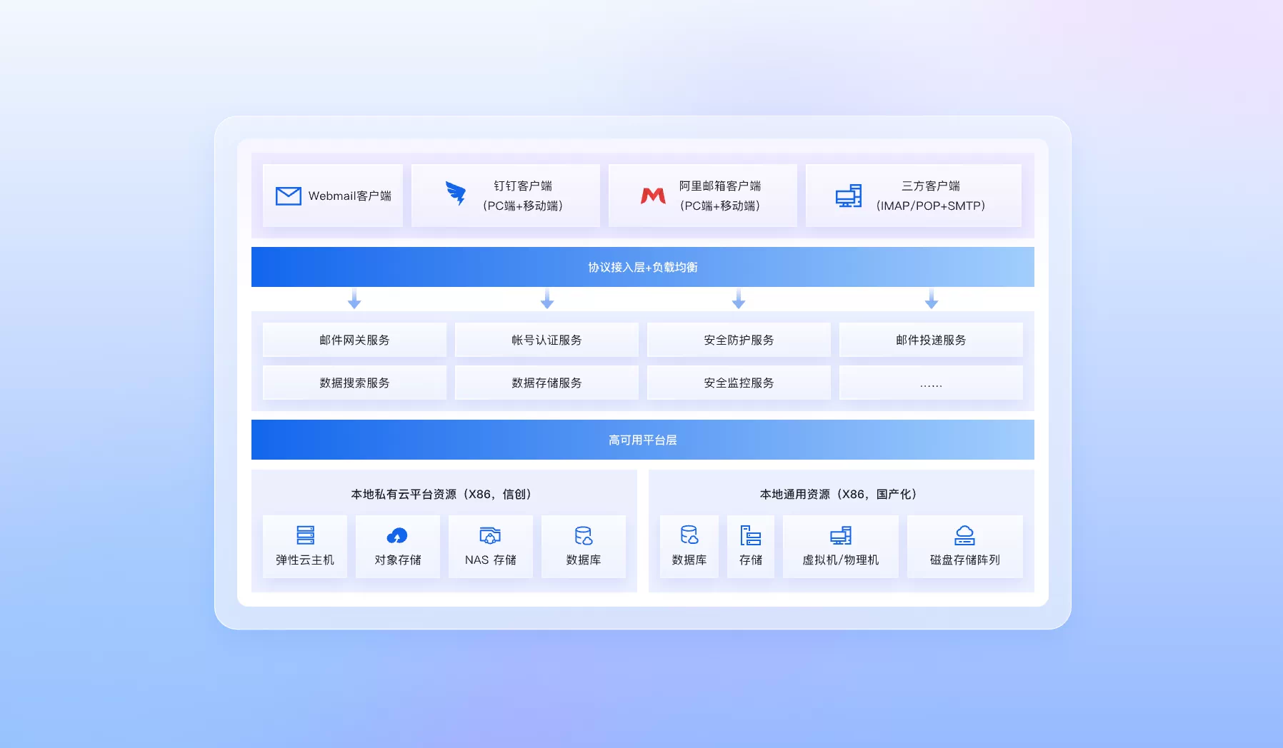 图片展示