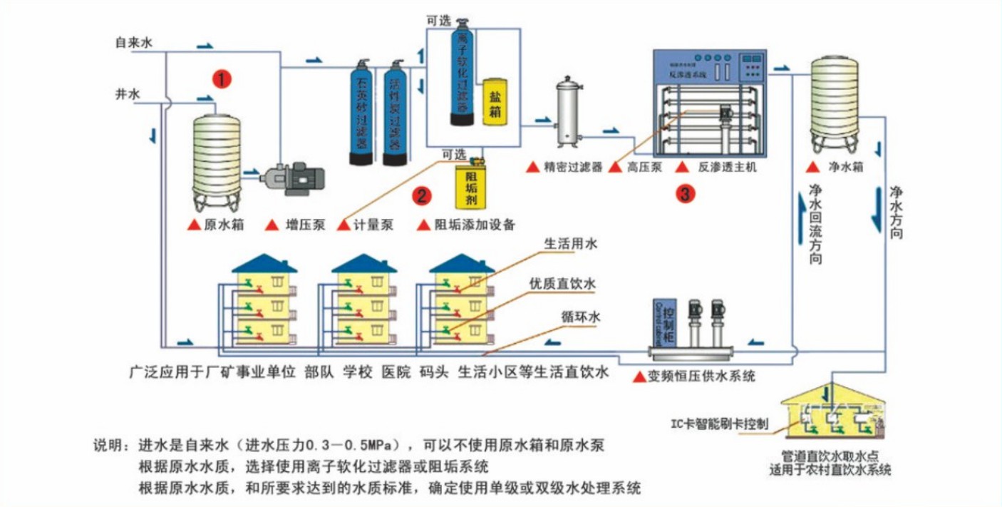 图片展示