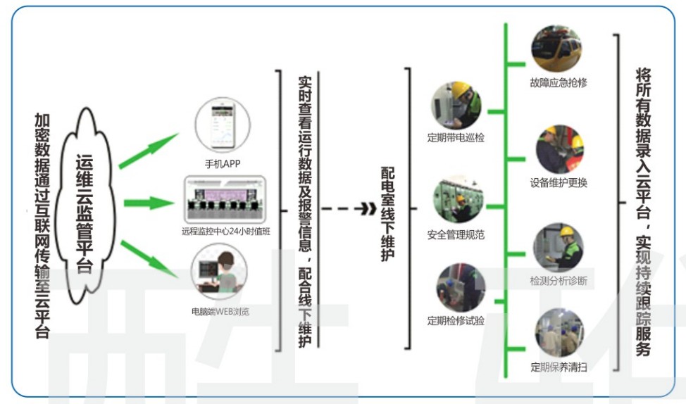图片展示