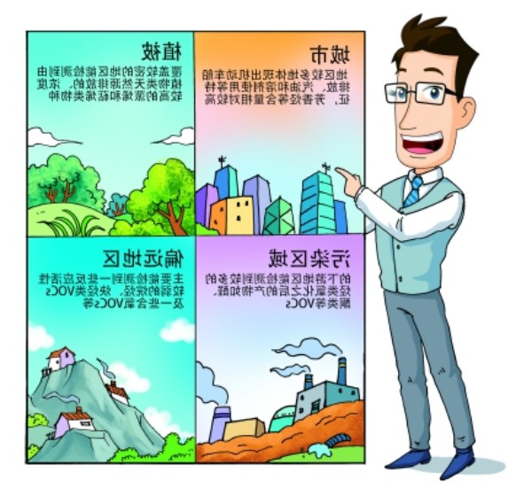 不同地方的VOCs种类有什么不同？