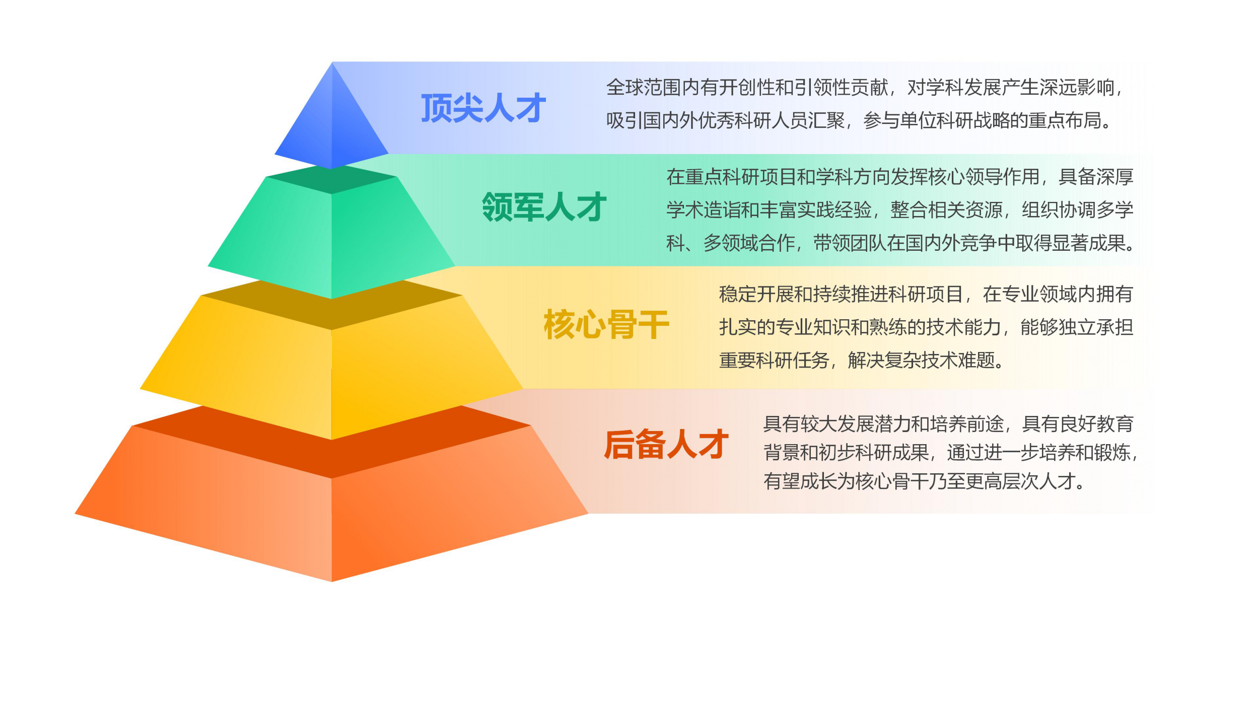 梯队建设