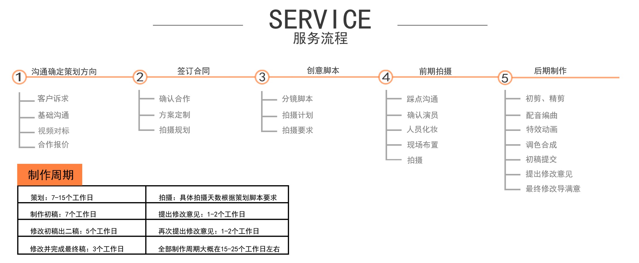 图片展示