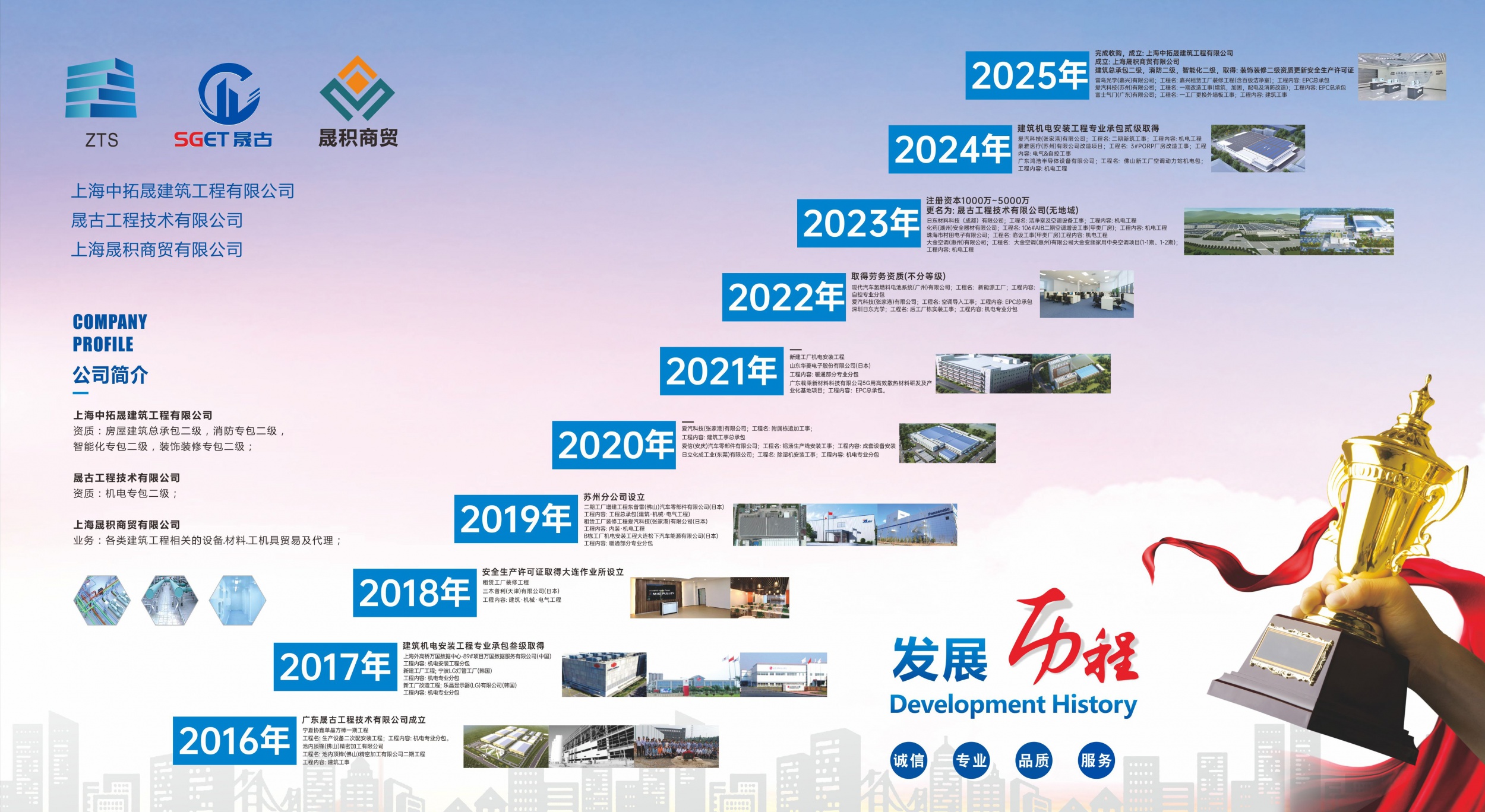 图片展示