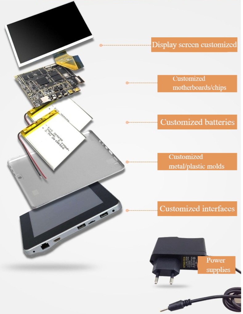 Tablet Customization Services: OEM vs ODM vs Full Custom Explained