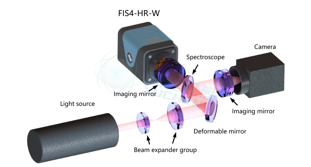  Adaptive optics light path