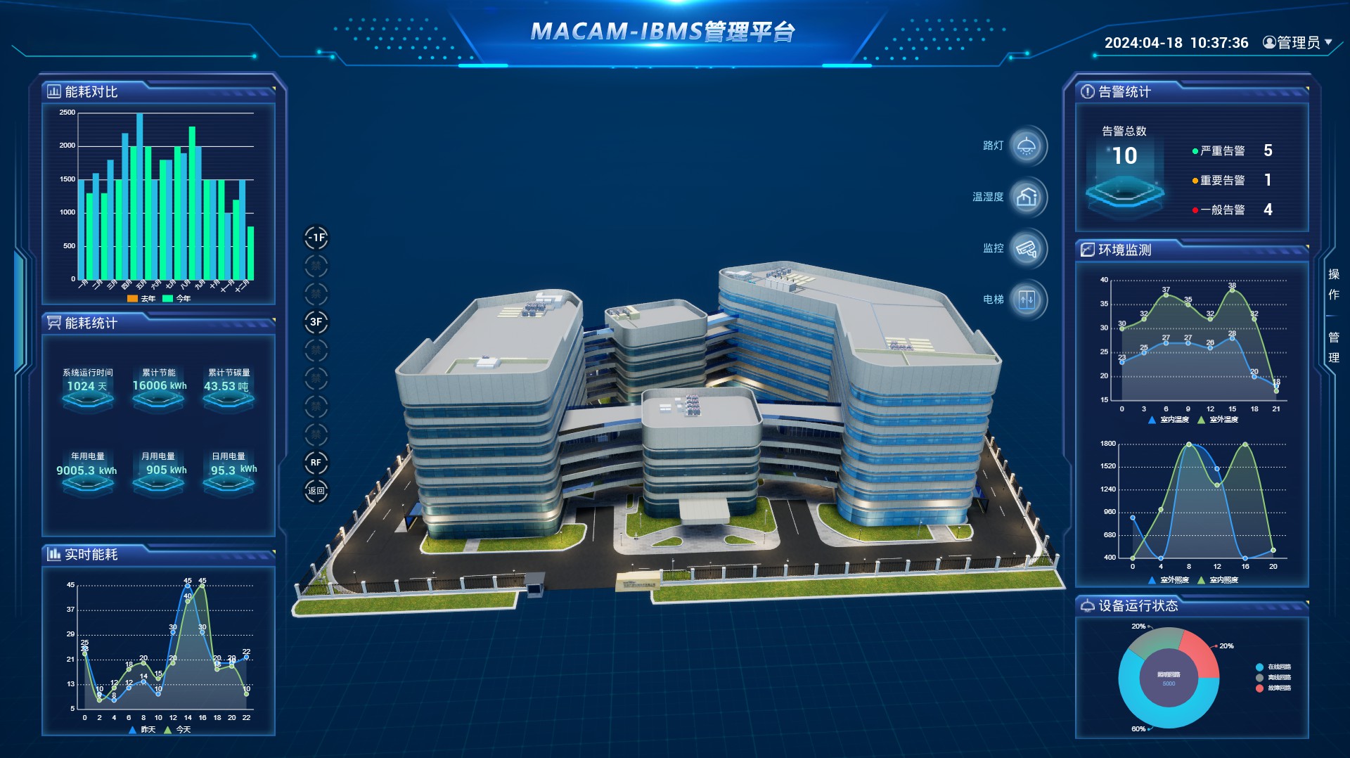 MACAM-建筑智能化管理软件简介