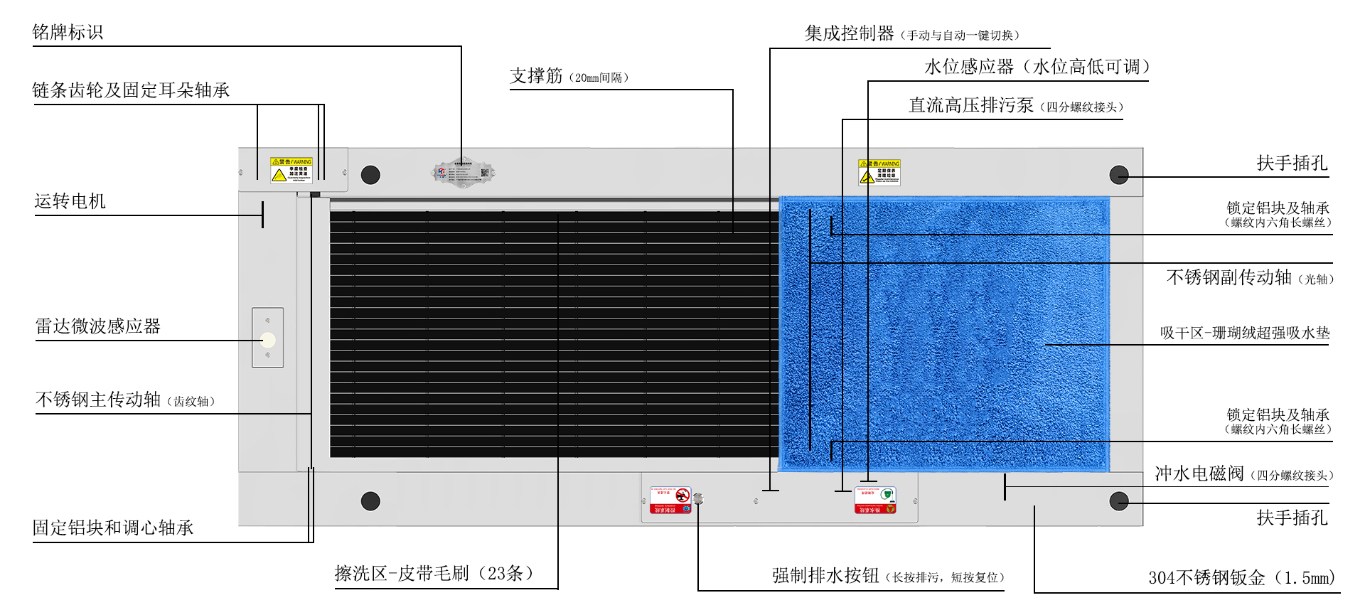 合瑞科技无尘风淋室清洁机工业楼梯入口全自动洗鞋机结构爆炸实物示意图