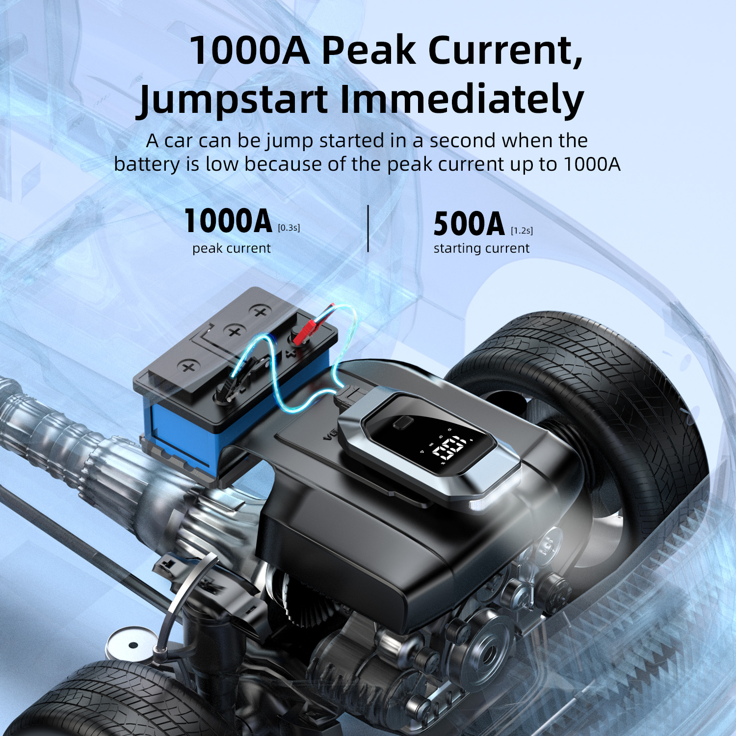 Vyvylabs Energy Cube Car Jump Starter （12000mAh, peak current 1000A） 