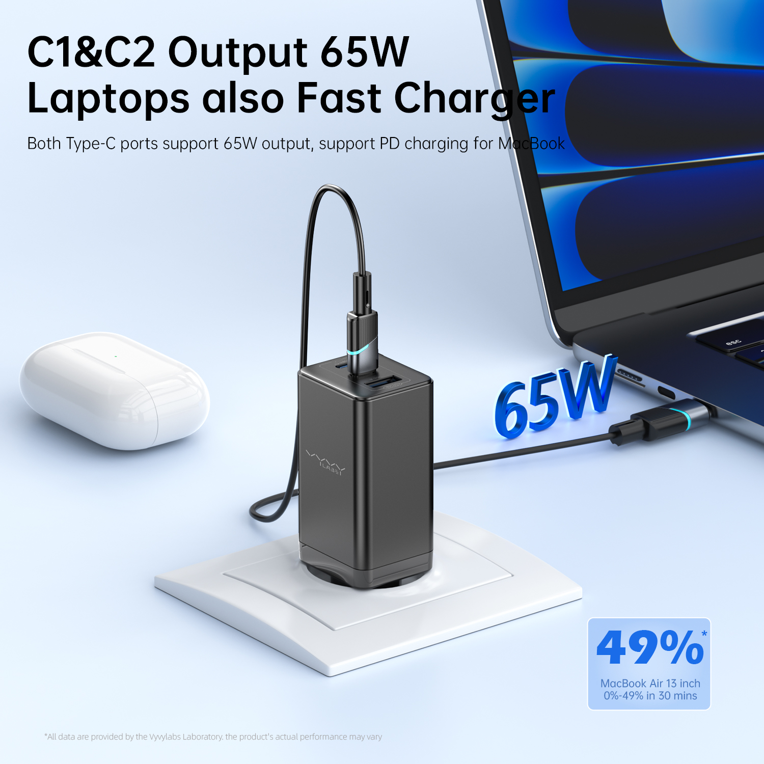 Vyvylabs GaN Fast Charger 65W A+2C （EU plug）
