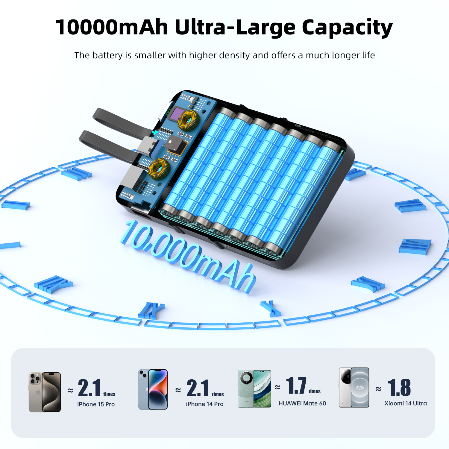Vyvylabs Creamy Series Power Bank 10000mAh 20W （with C+L Cable） 