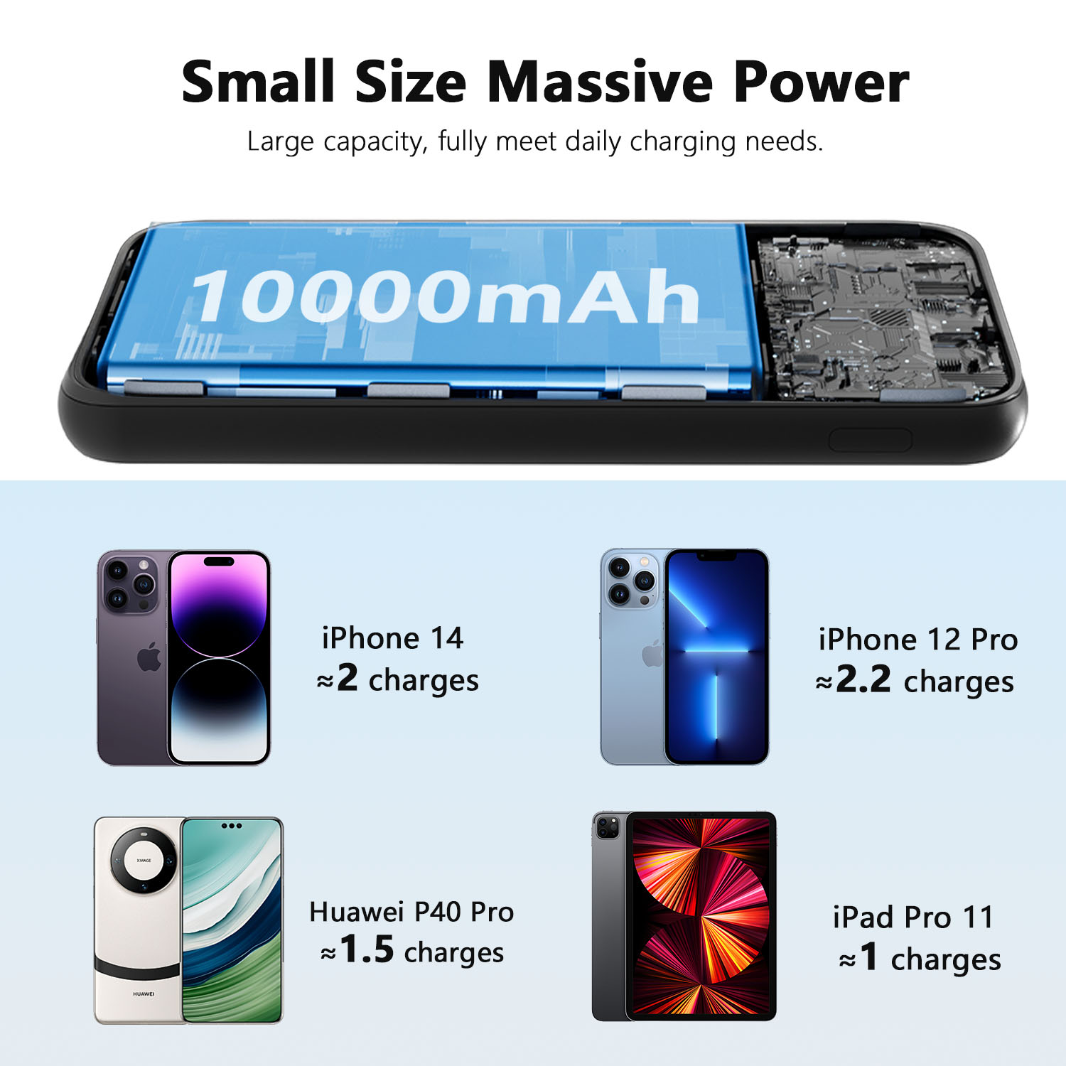Vyvylabs Boya Digital Display Fast Charge Power bank 10000mAh 20W