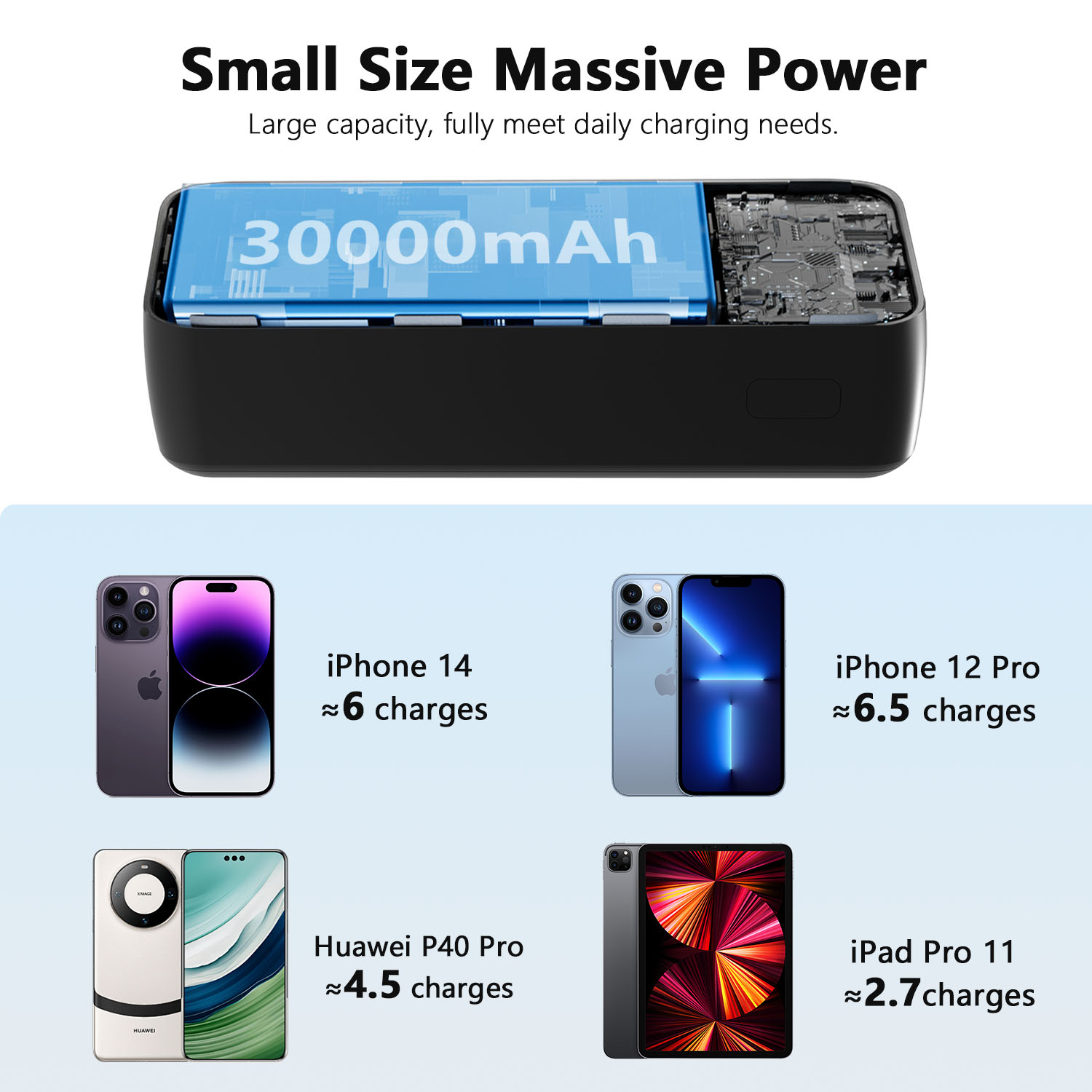 Vyvylabs Boya Digital Display Fast Charge Power bank 30000mAh 20W
