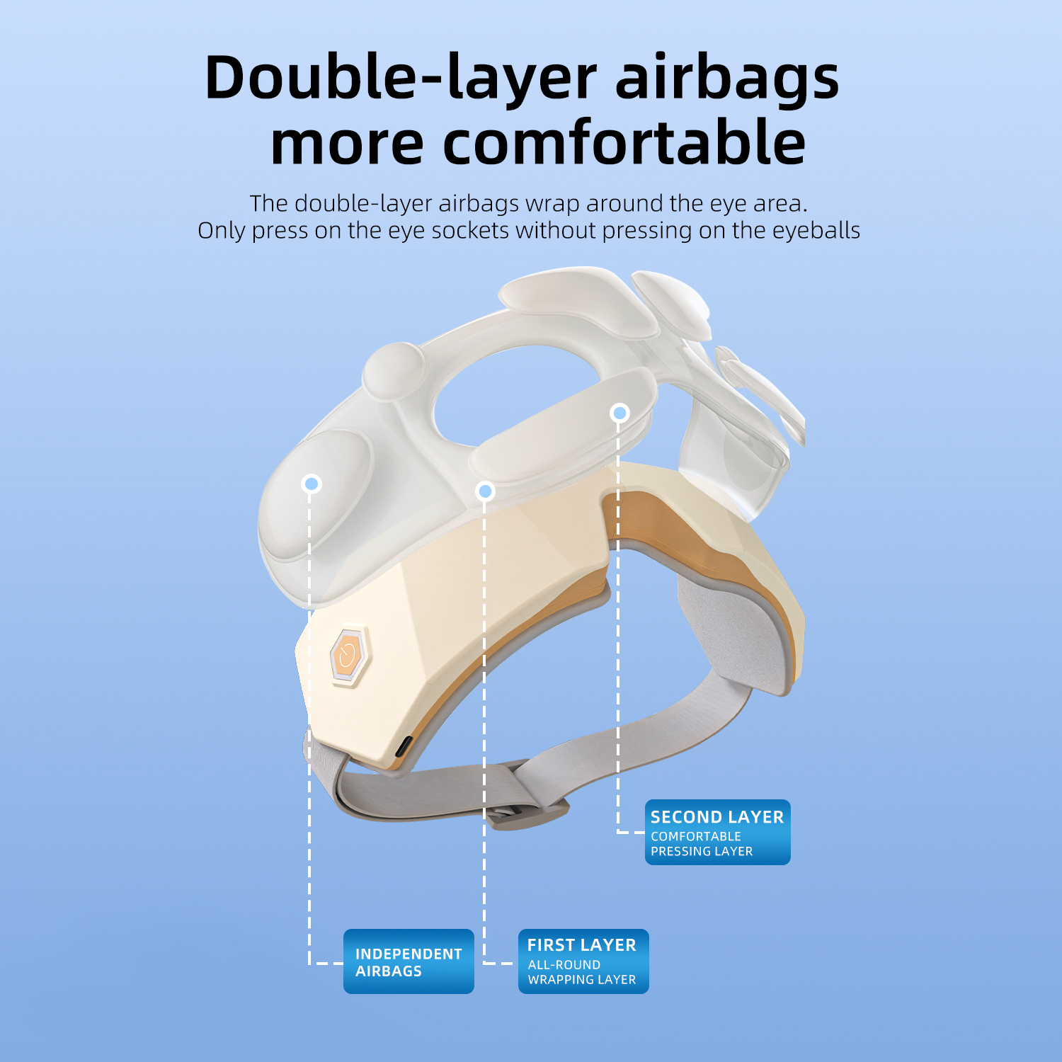 Vyvylabs Eye Massager