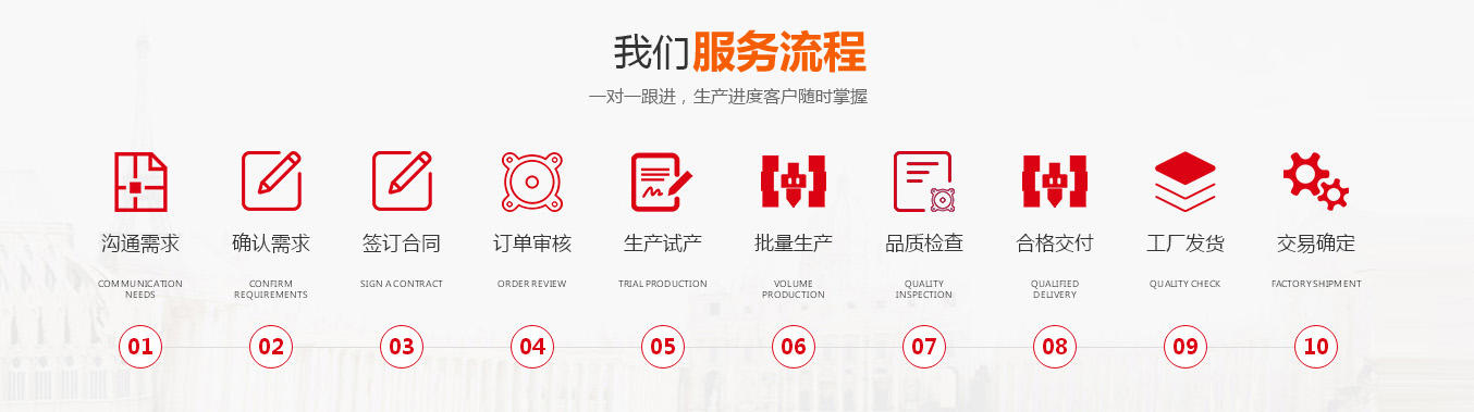 图片展示