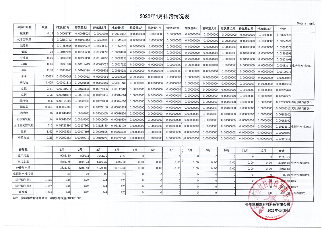 2022年4月排污情况表