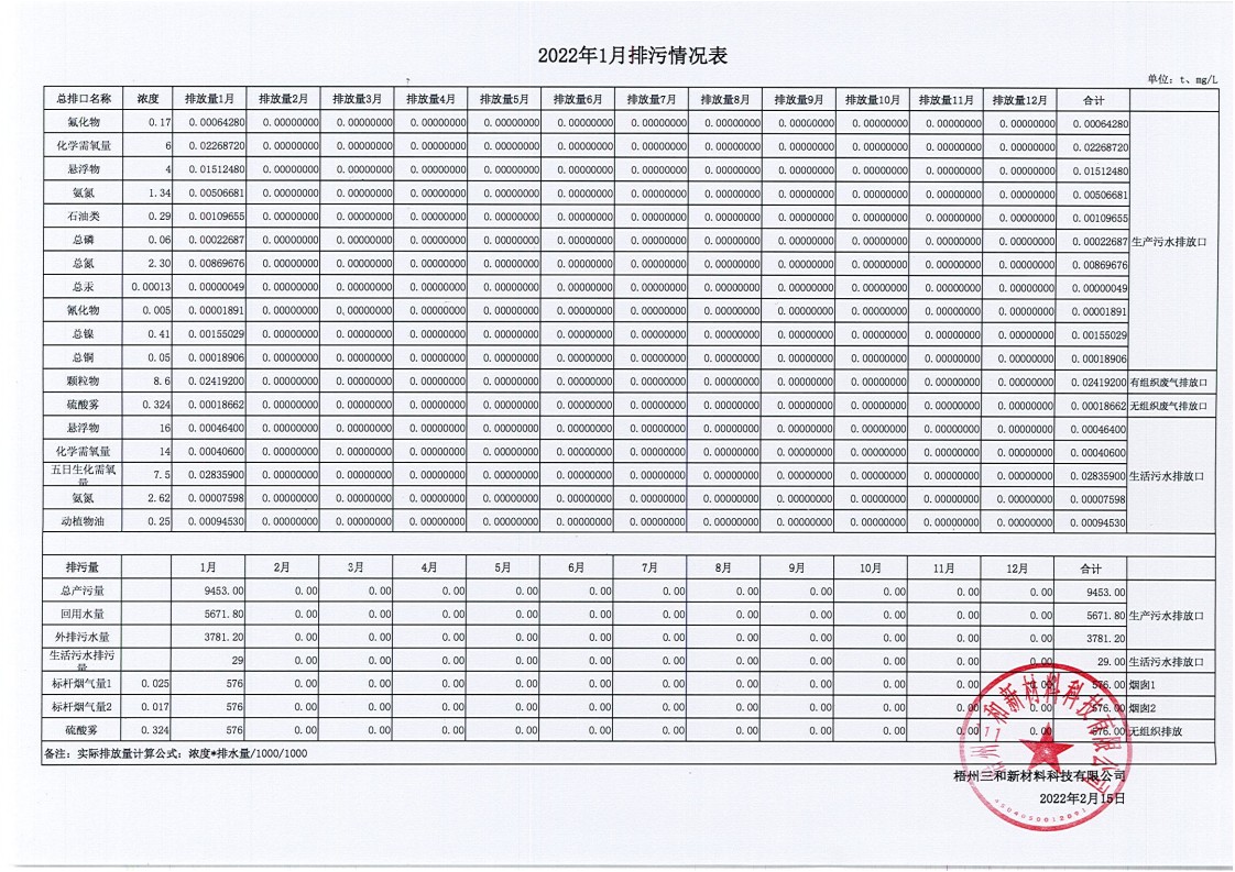 2022年1月排污情况表