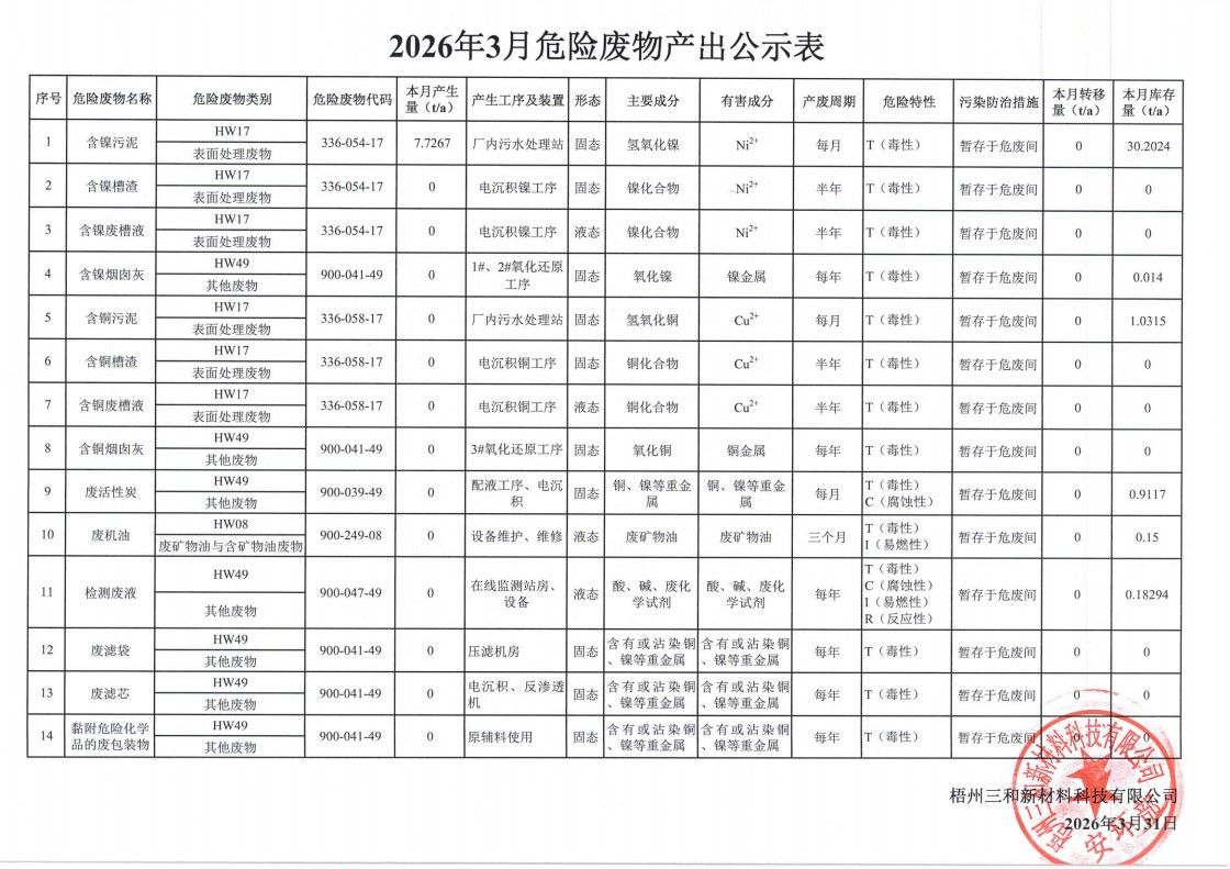 2026年3月危险废物产出公示表