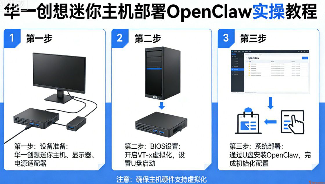 OpenClaw本地部署用电脑太坑？用mini主机实操教程
