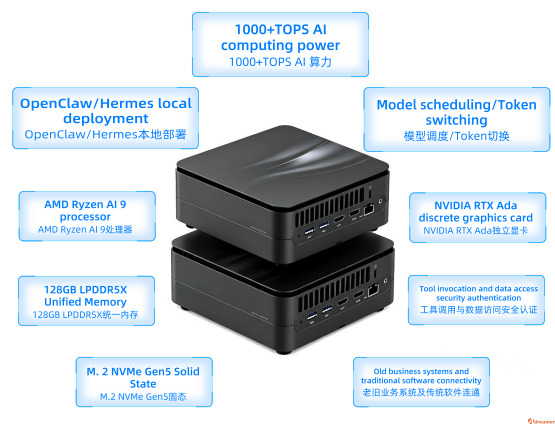 AI边缘计算盒子 vs 工业网关在定位、算力、安全机制上的区别