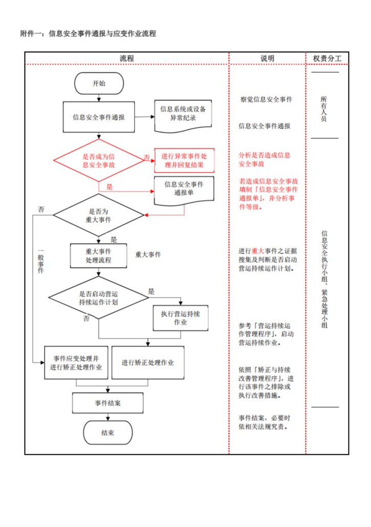 圖片展示