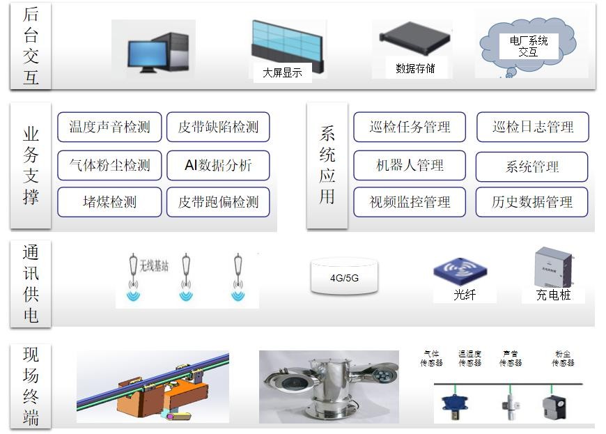 图片展示