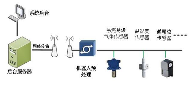 图片展示