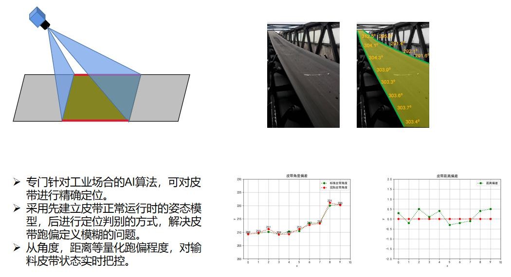图片展示