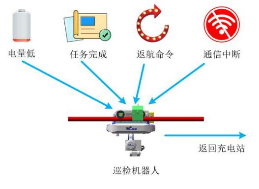 图片展示