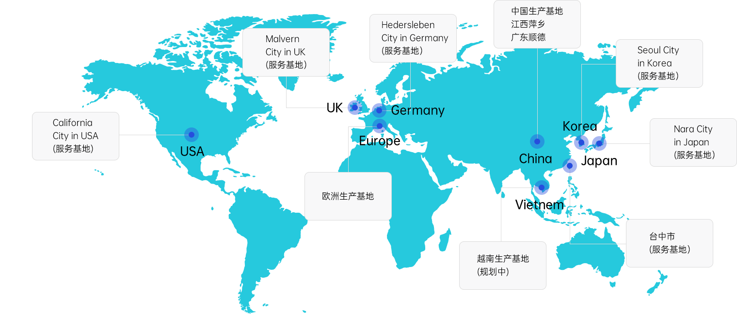 图片展示