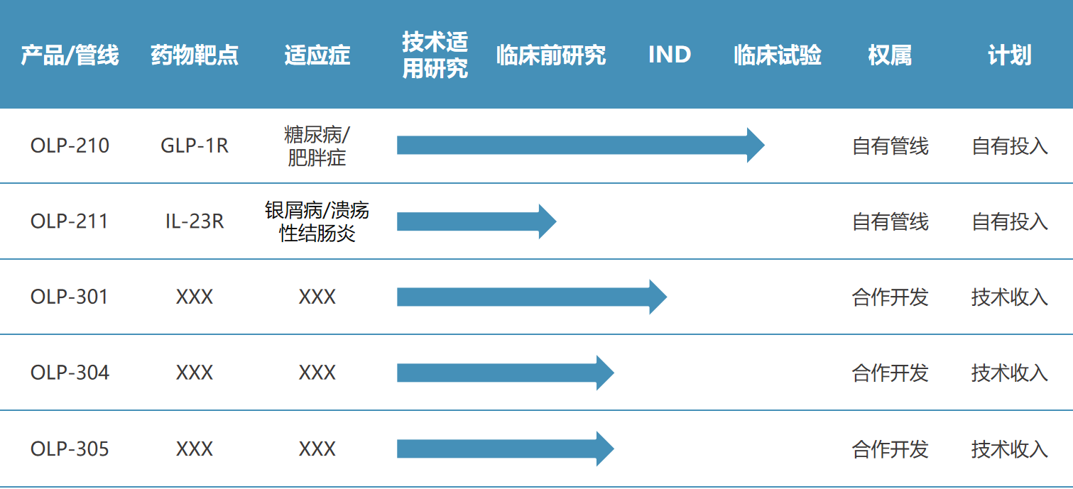 图片展示