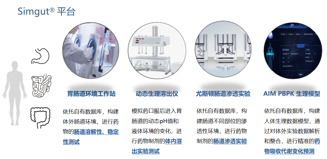 Simgut®技术平台