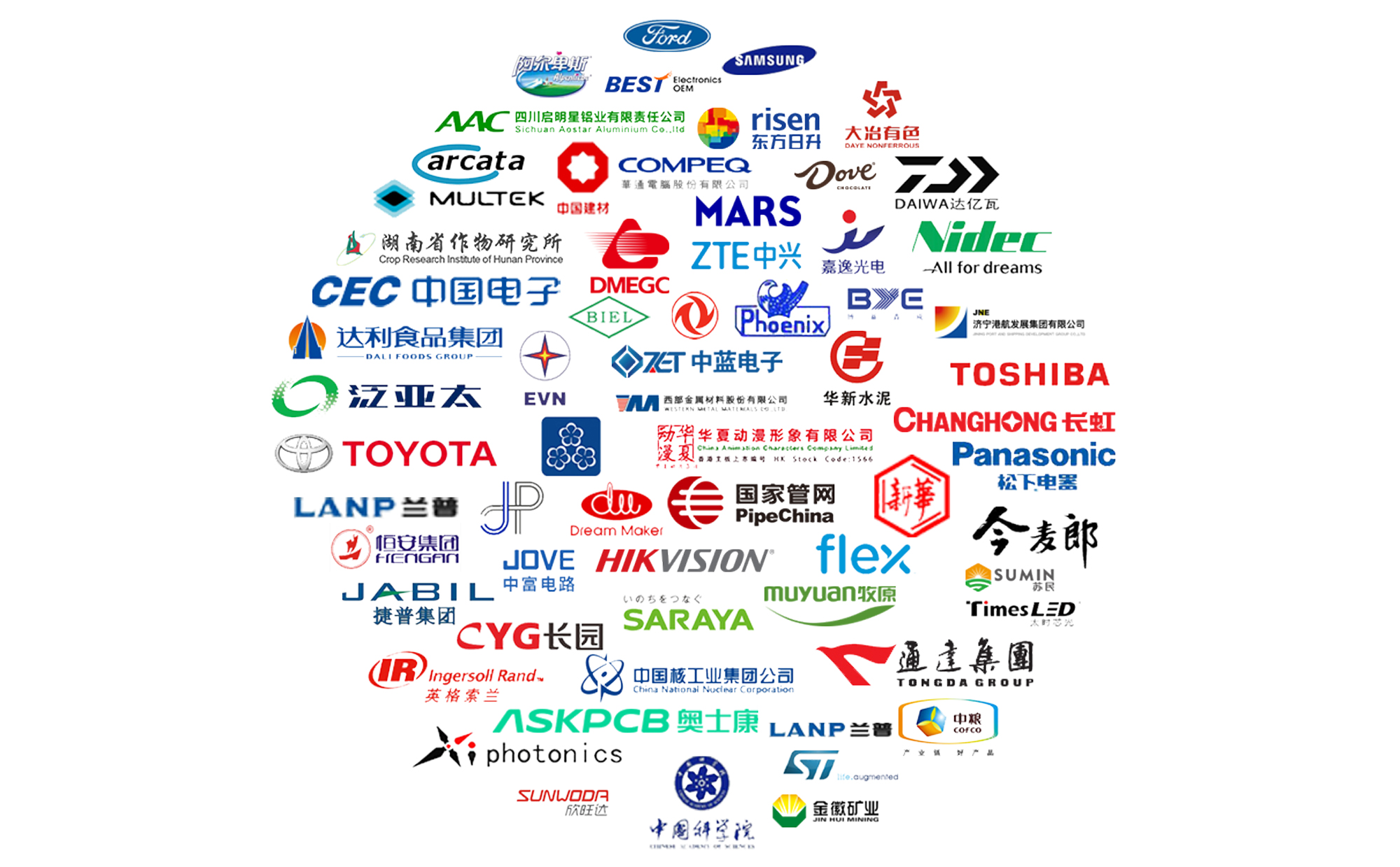 合瑞科技国家级上市企业合作客户