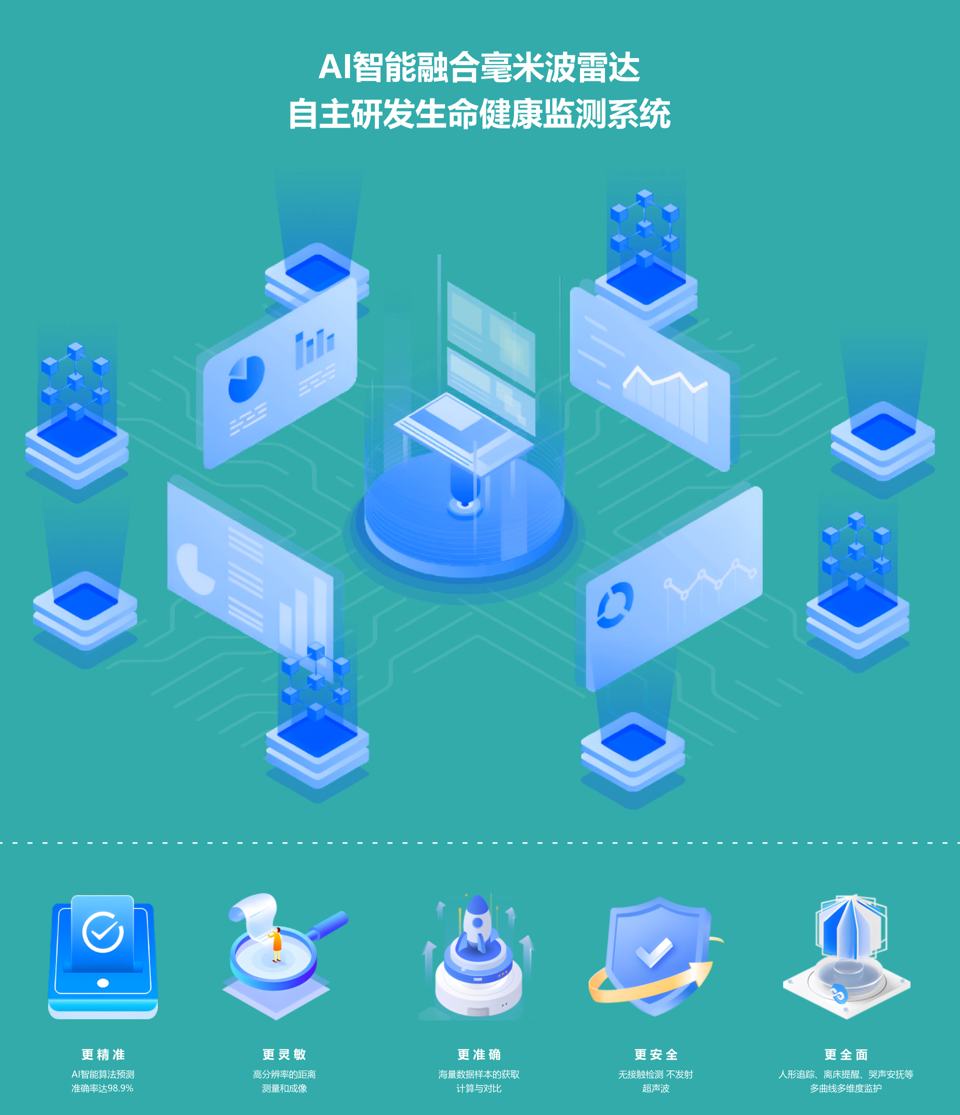 图片展示