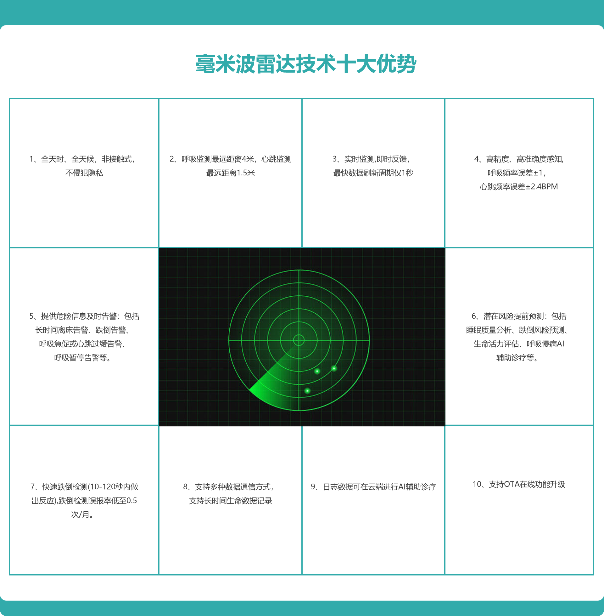 图片展示