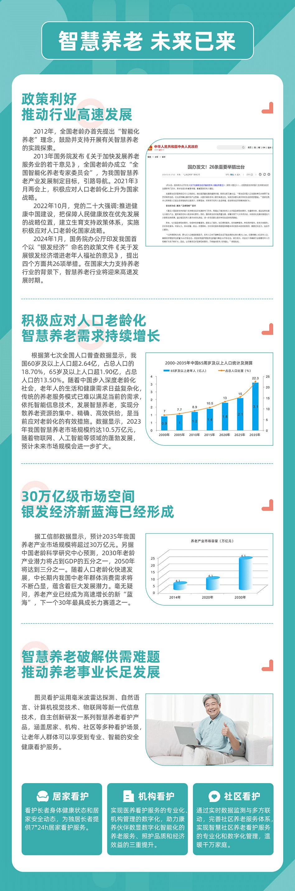 图片展示