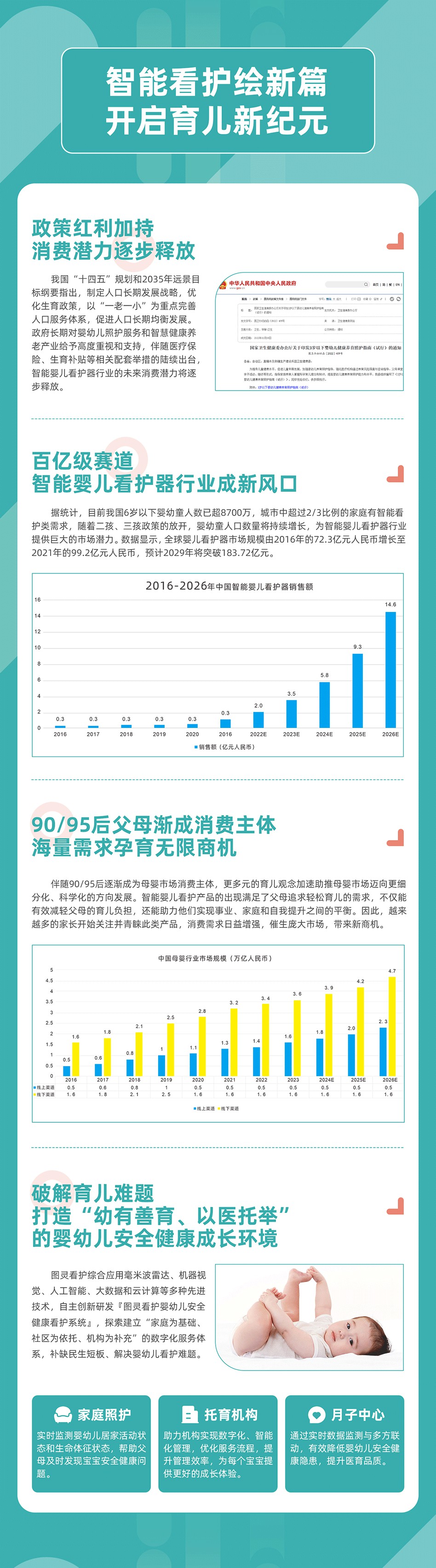 图片展示