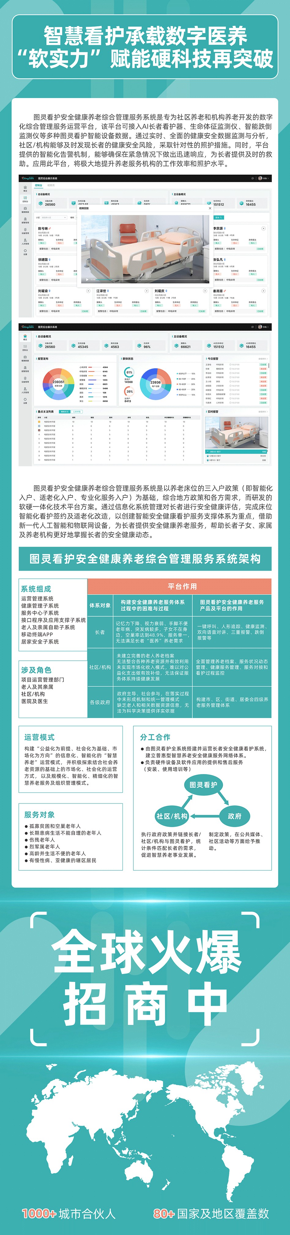 图片展示